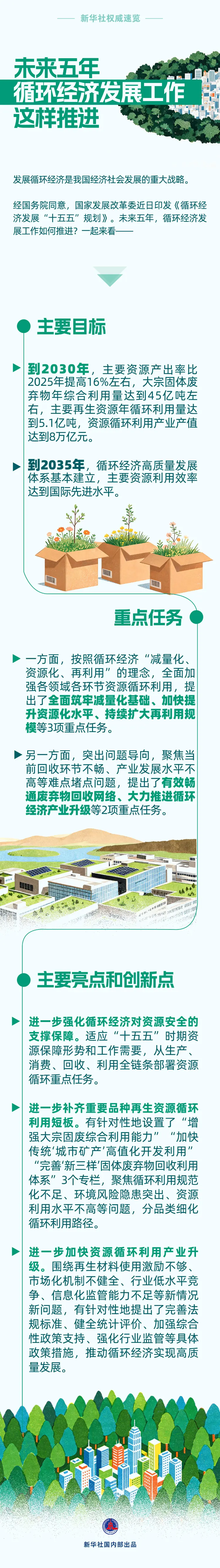 未来五年，循环经济发展工作这样推进