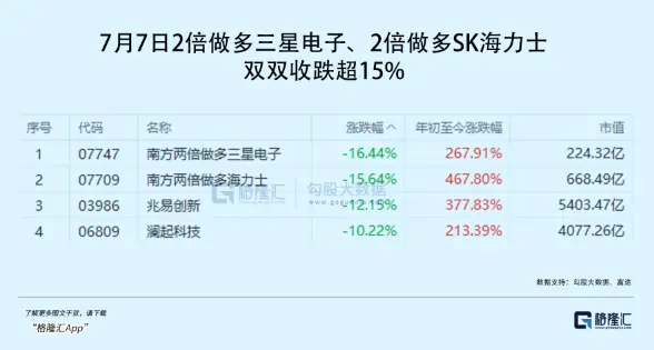 万亿资金，紧急调仓