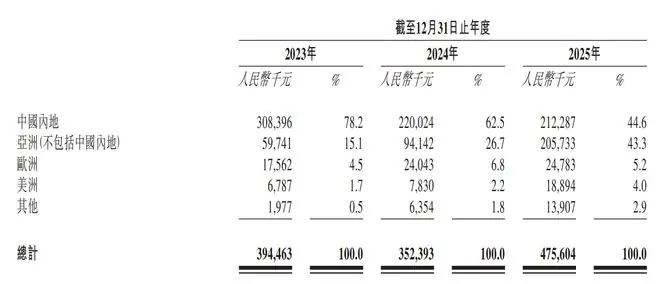 华为前员工做的行车记录仪，冲刺港股上市