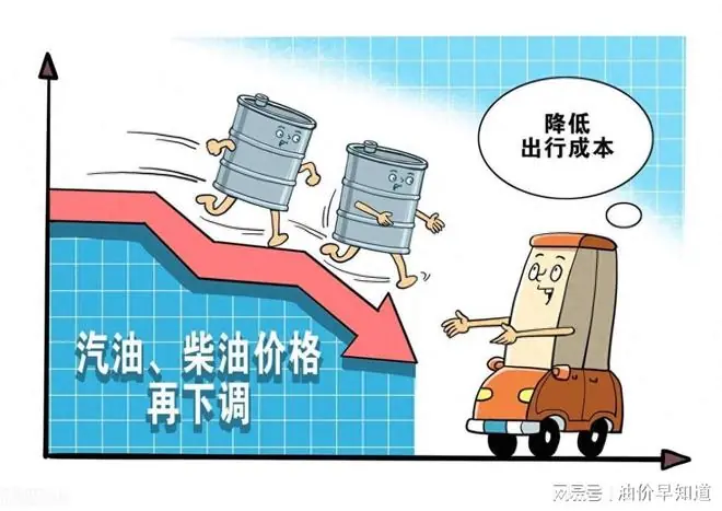 今年大跌超1.26元/升，大降3次的油价，7月3日或再大跌820元/吨
