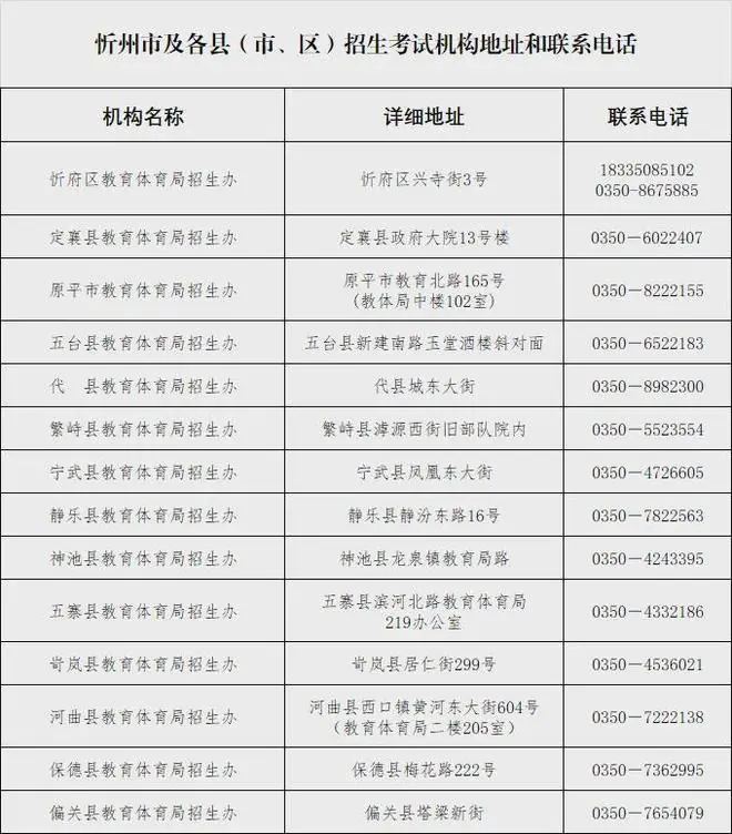 忻州市中考成绩预计明日公布，附查询方式；志愿填报时间为......