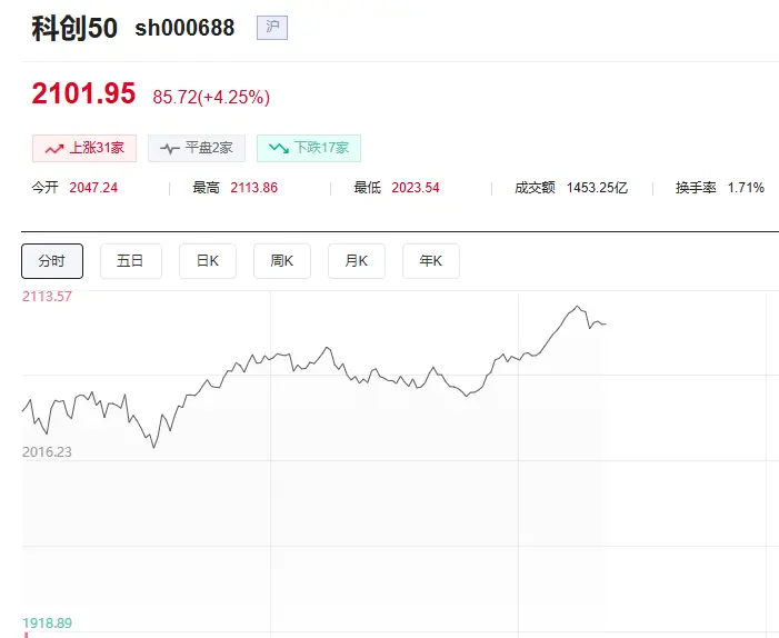 芯片股，集体爆发