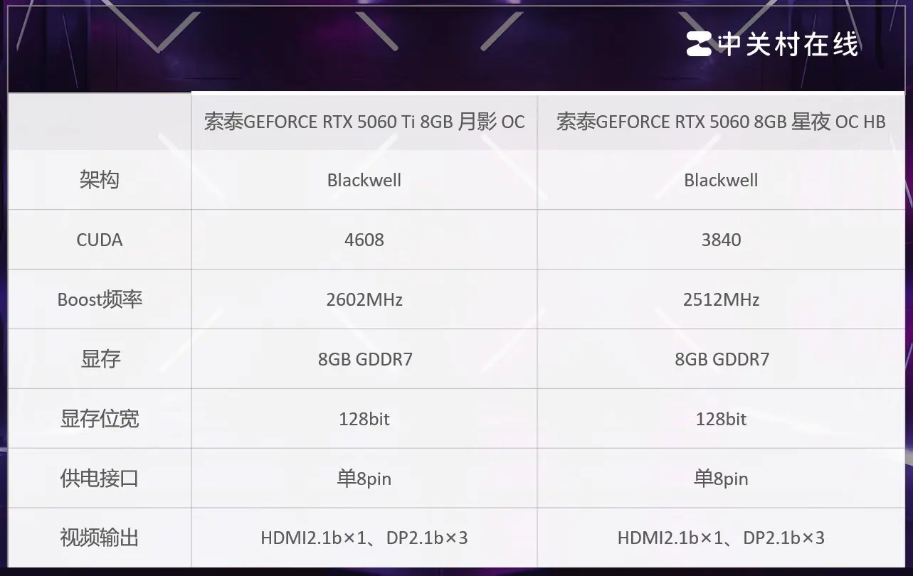 618显卡选购：RTX 5060 和 5060 Ti买哪款好？